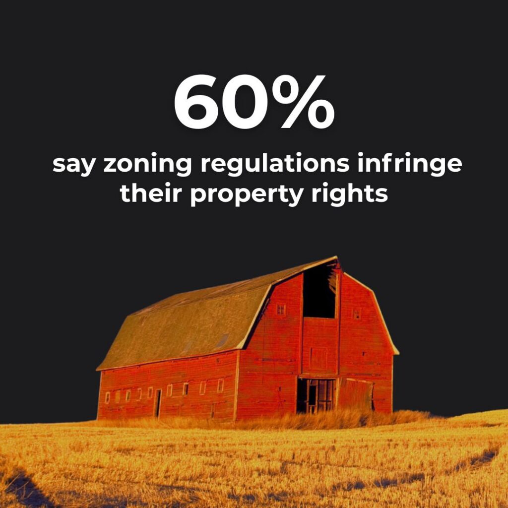 60% of Cherokee residents say zoning regulations infringe their property rights